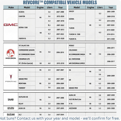 RevCore™ AFM/DFM Disabler