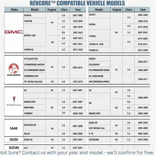RevCore™ AFM/DFM Disabler